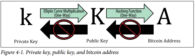 /handbook/assets/images/bitcoin/Untitled%201.png