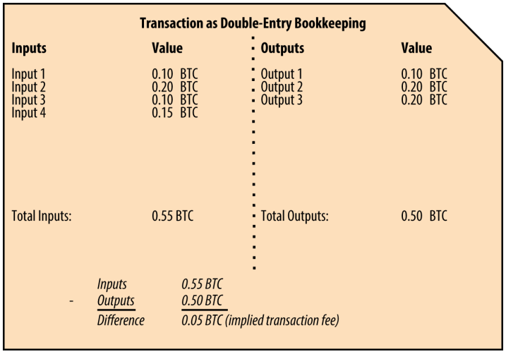 /handbook/assets/images/bitcoin/Untitled%205.png