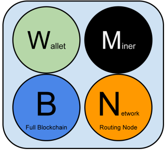 /handbook/assets/images/bitcoin/Untitled%207.png