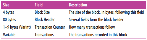 /handbook/assets/images/bitcoin/Untitled%208.png