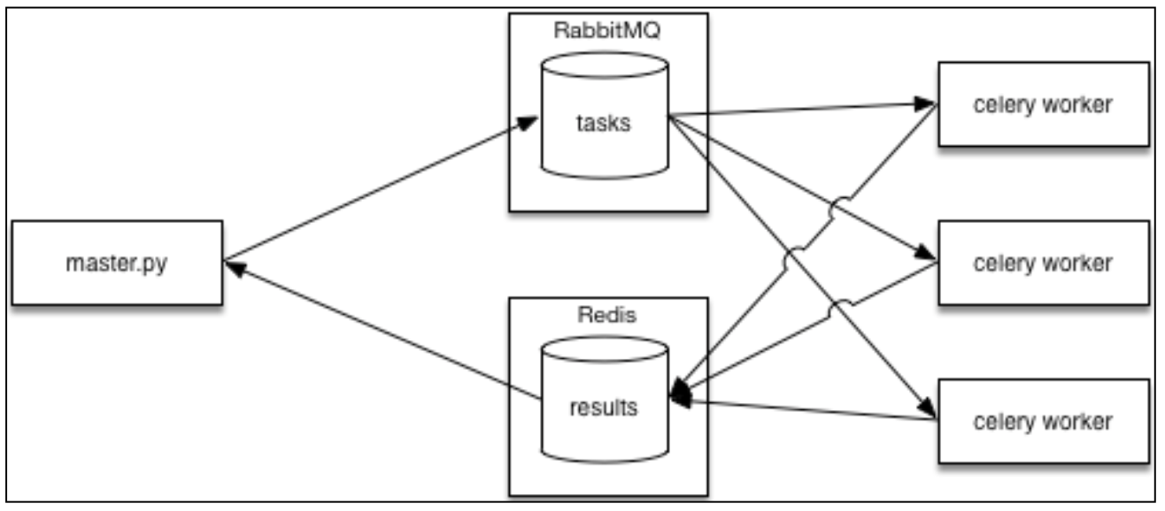 /handbook/assets/images/book-distributed-computing-with-python/Untitled%201.png