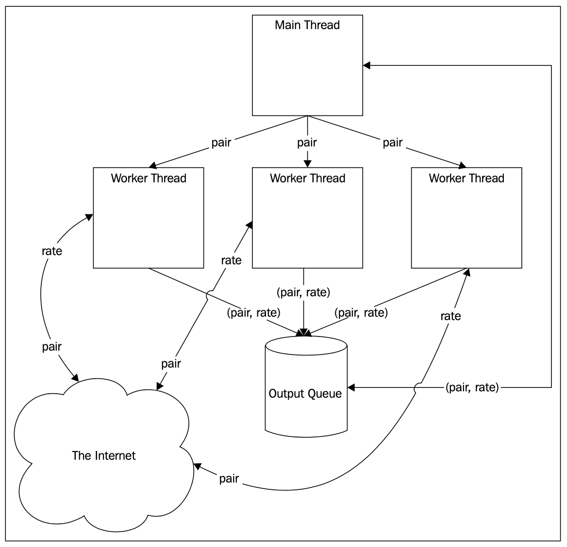 [Book] Distributed Computing With Python - OverCoded Technical Handbook