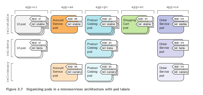 /handbook/assets/images/kube_image/Screenshot_from_2021-03-26_16-41-51.png